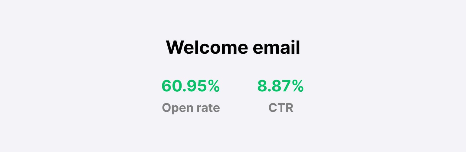 Welcome email engagement rates