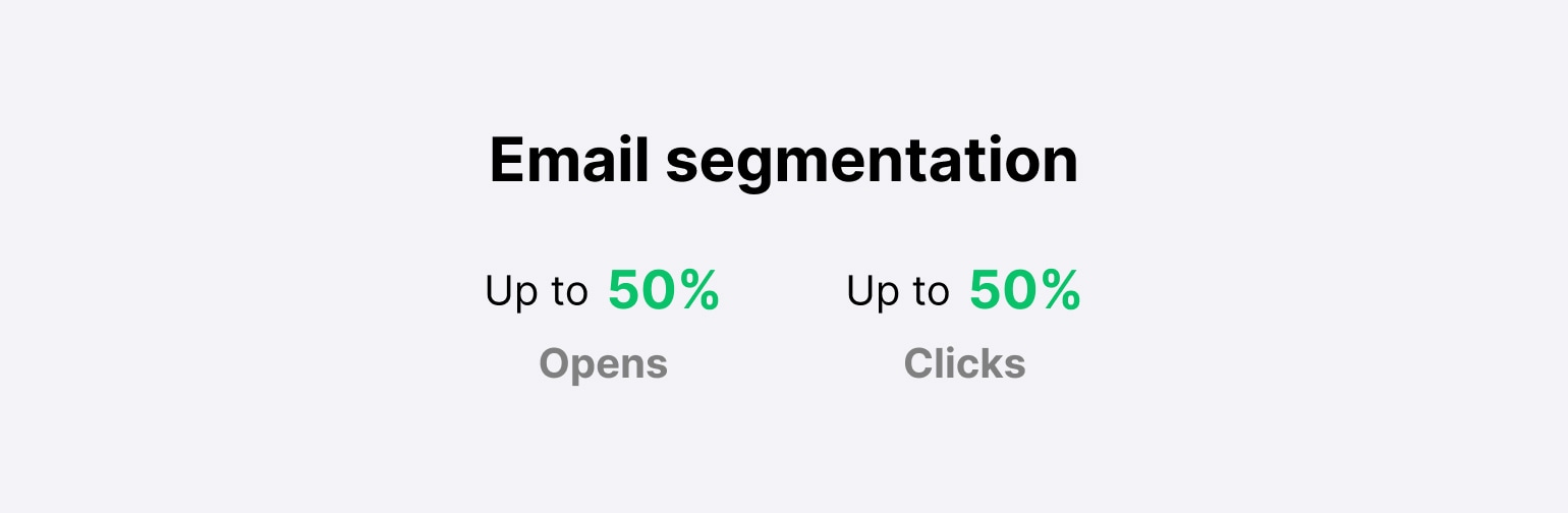 Graphic showing the increase in opens and clicks with segmentation